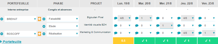 Workload planning